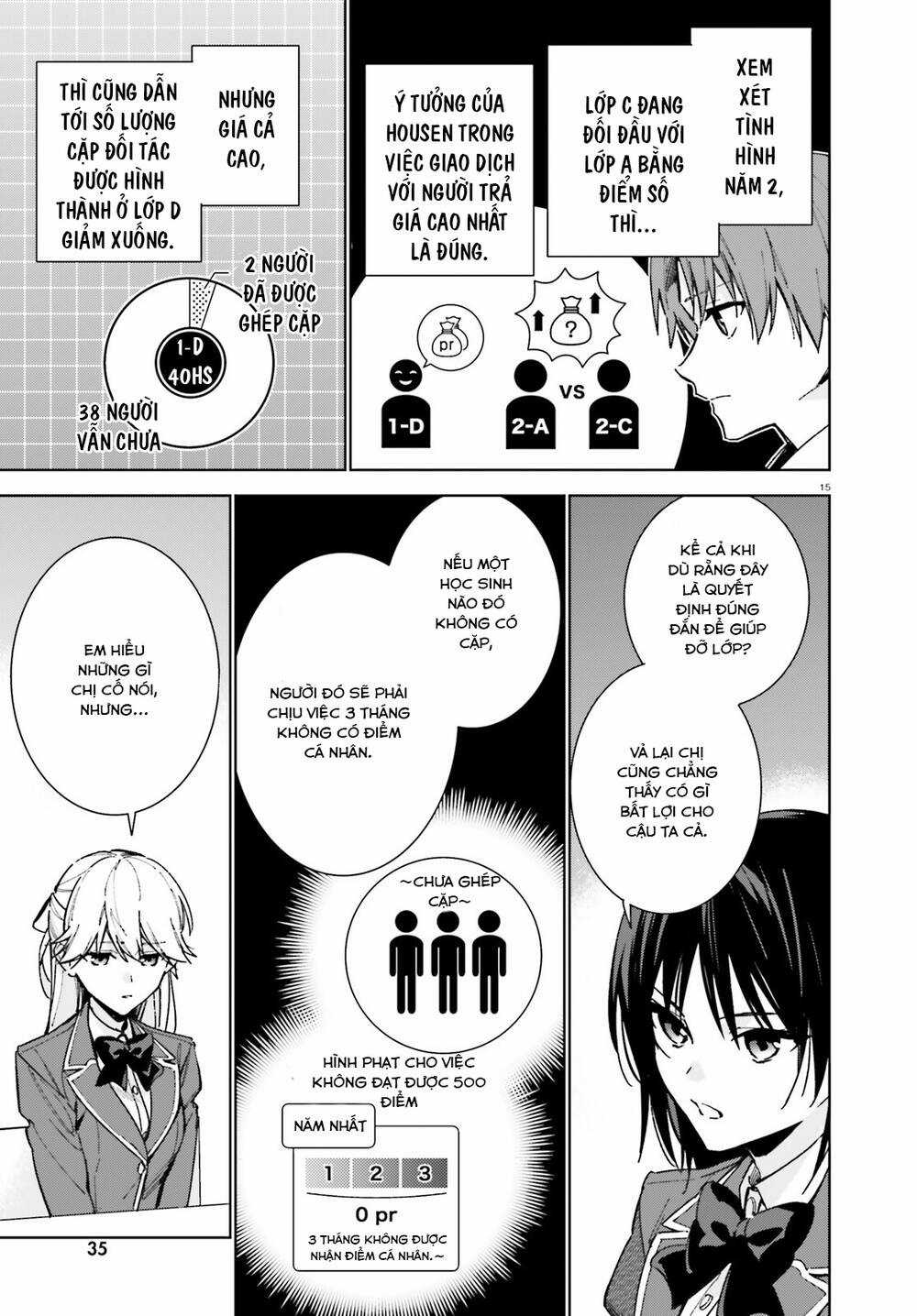 Chào Mừng Đến Với Lớp Học Đề Cao Thực Lực Năm 2 Chapter 9 trang 15