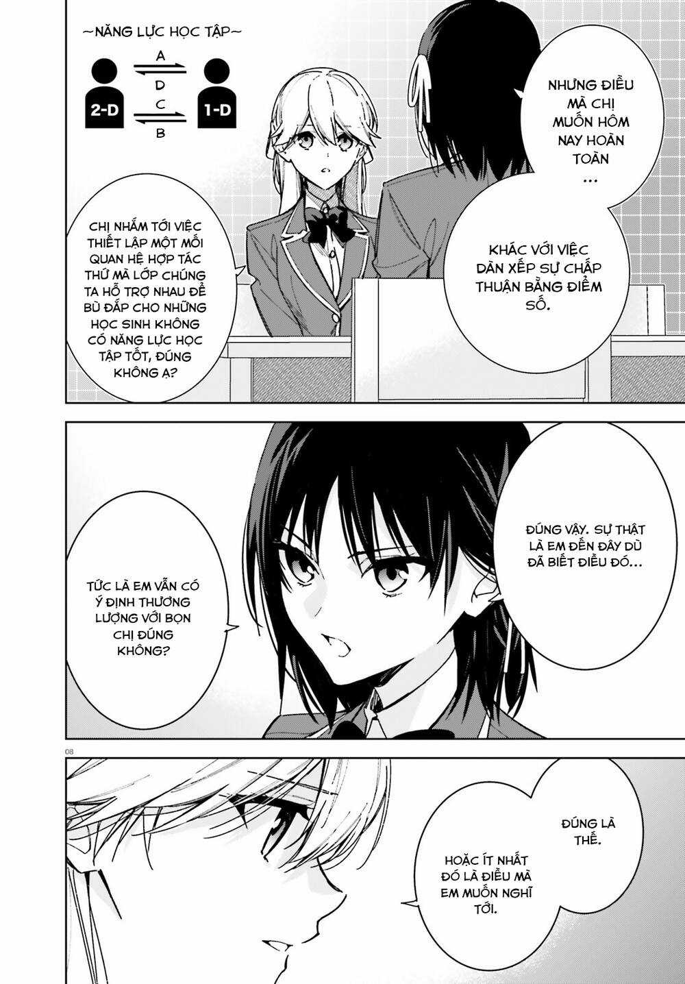 Chào Mừng Đến Với Lớp Học Đề Cao Thực Lực Năm 2 Chapter 9 trang 8