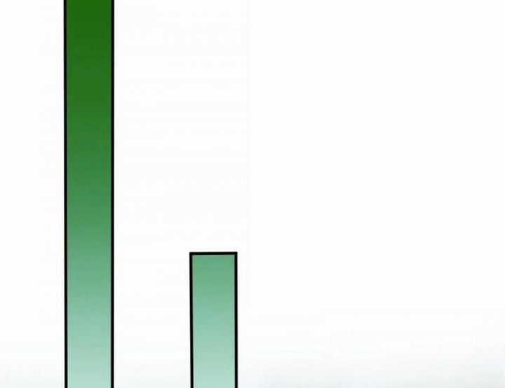 Chặt Củi 10 Năm, Tiên Tử Cầu Xin Ta Thu Nàng Làm Đồ Đệ Chapter 105 trang 126