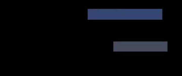 Chạy Đi Âm Sai Chapter 101 trang 15