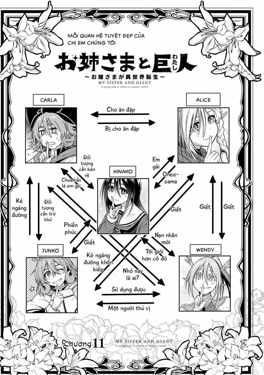 Chị Gái Tôi Và Người Khổng Lồ Chapter 11 trang 2