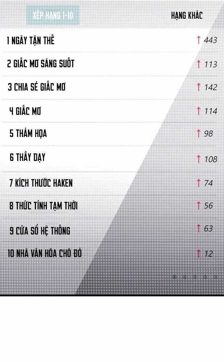 Chỉ Mình Ta Tái Sinh Chapter 2 trang 13