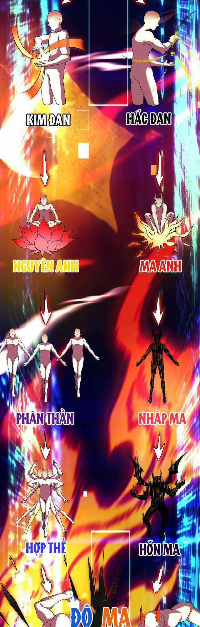 Chí Tôn Ma Tu Chương 2 trang 30