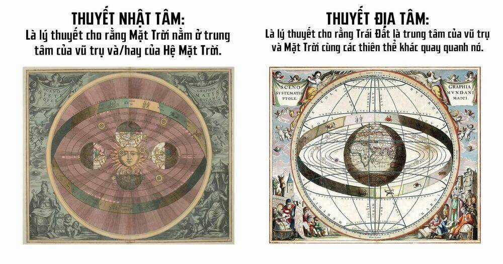 Chi. - Về Sự Vận Động Của Địa Cầu Chapter 1 trang 48