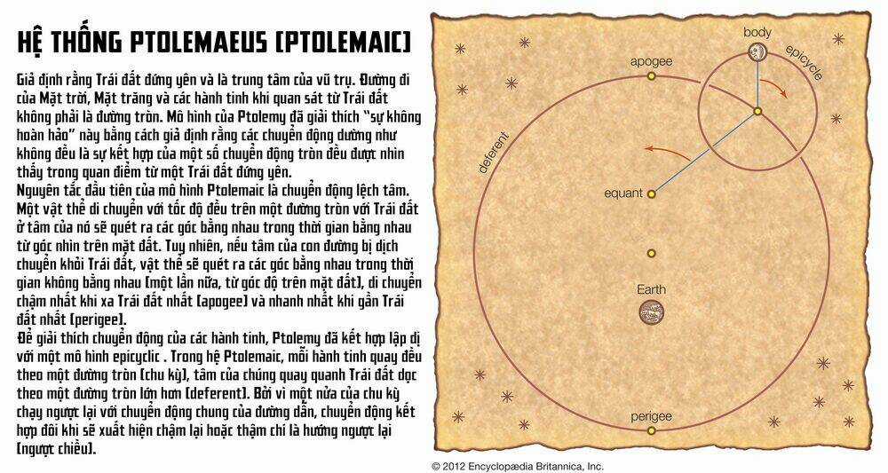 Chi. - Về Sự Vận Động Của Địa Cầu Chapter 2 trang 42