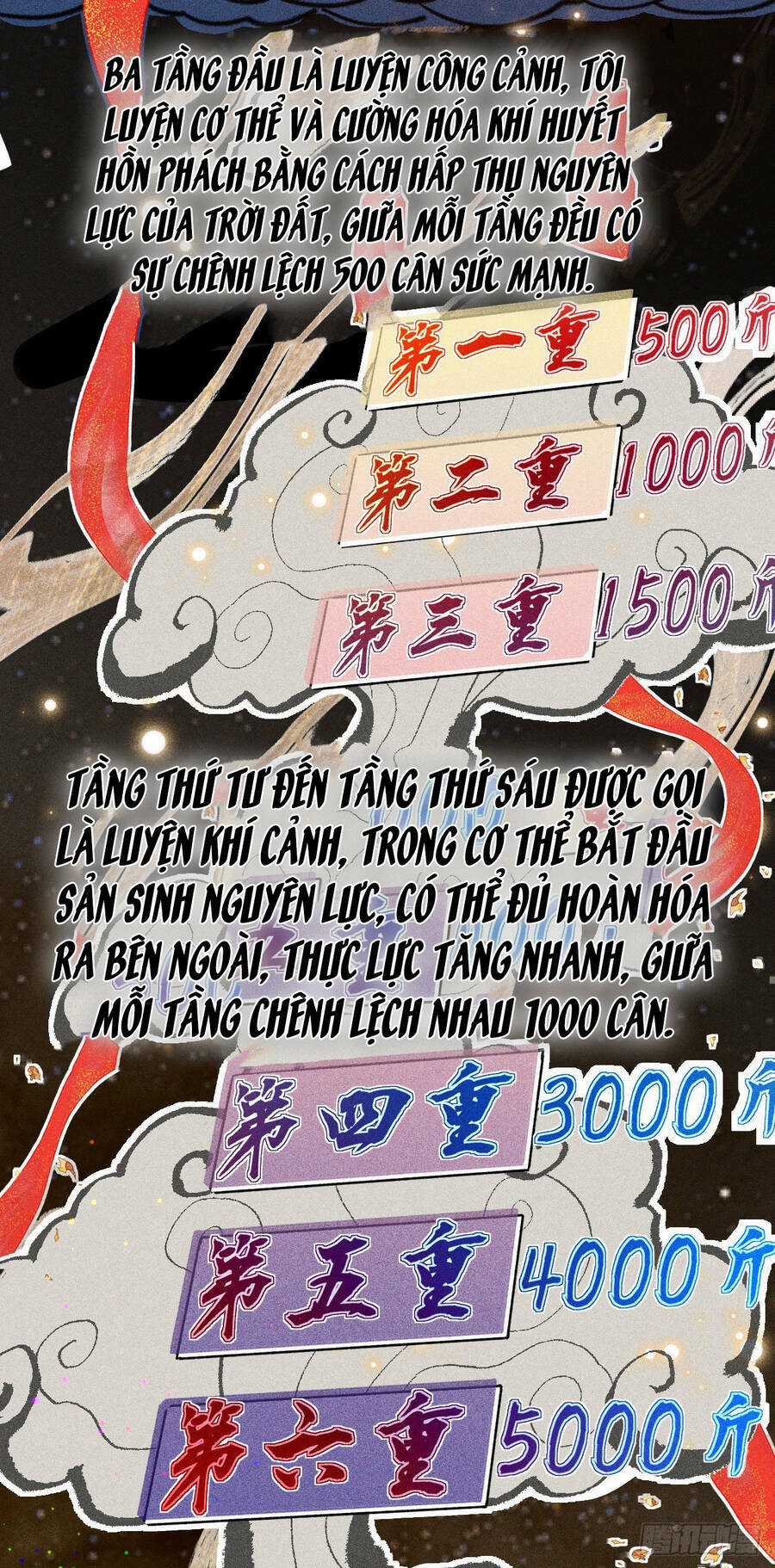 Chiến Thần Bất Tử Chapter 1 trang 5