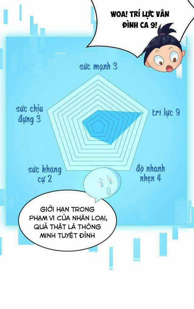 Chiến Thần Dưỡng Thành Kí Chapter 11 trang 22