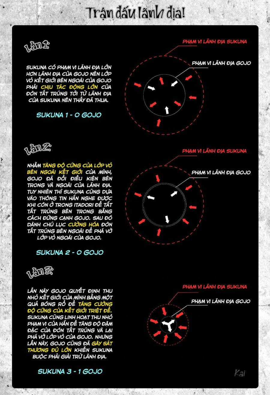 Chú Thuật Hồi Chiến Chapter 228 trang 19