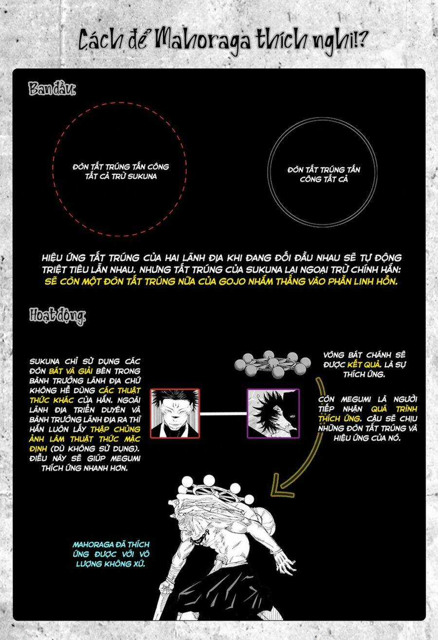 Chú Thuật Hồi Chiến Chapter 230 trang 20