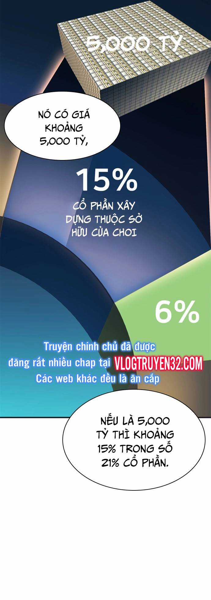 Chủ Tịch Kang: Người Mới Đến Chapter 59 trang 424