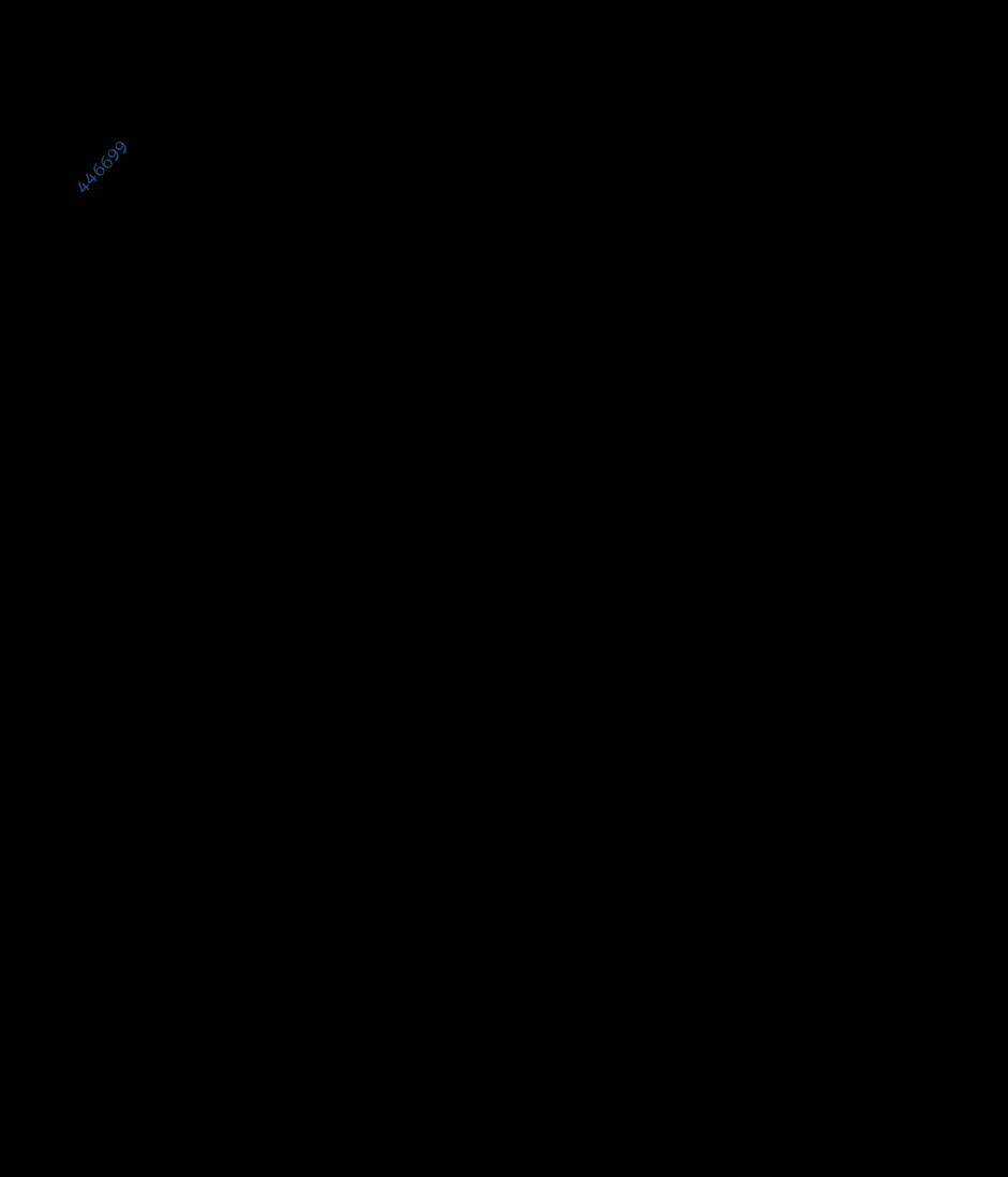 Chuyển Hóa Chapter 42 trang 42