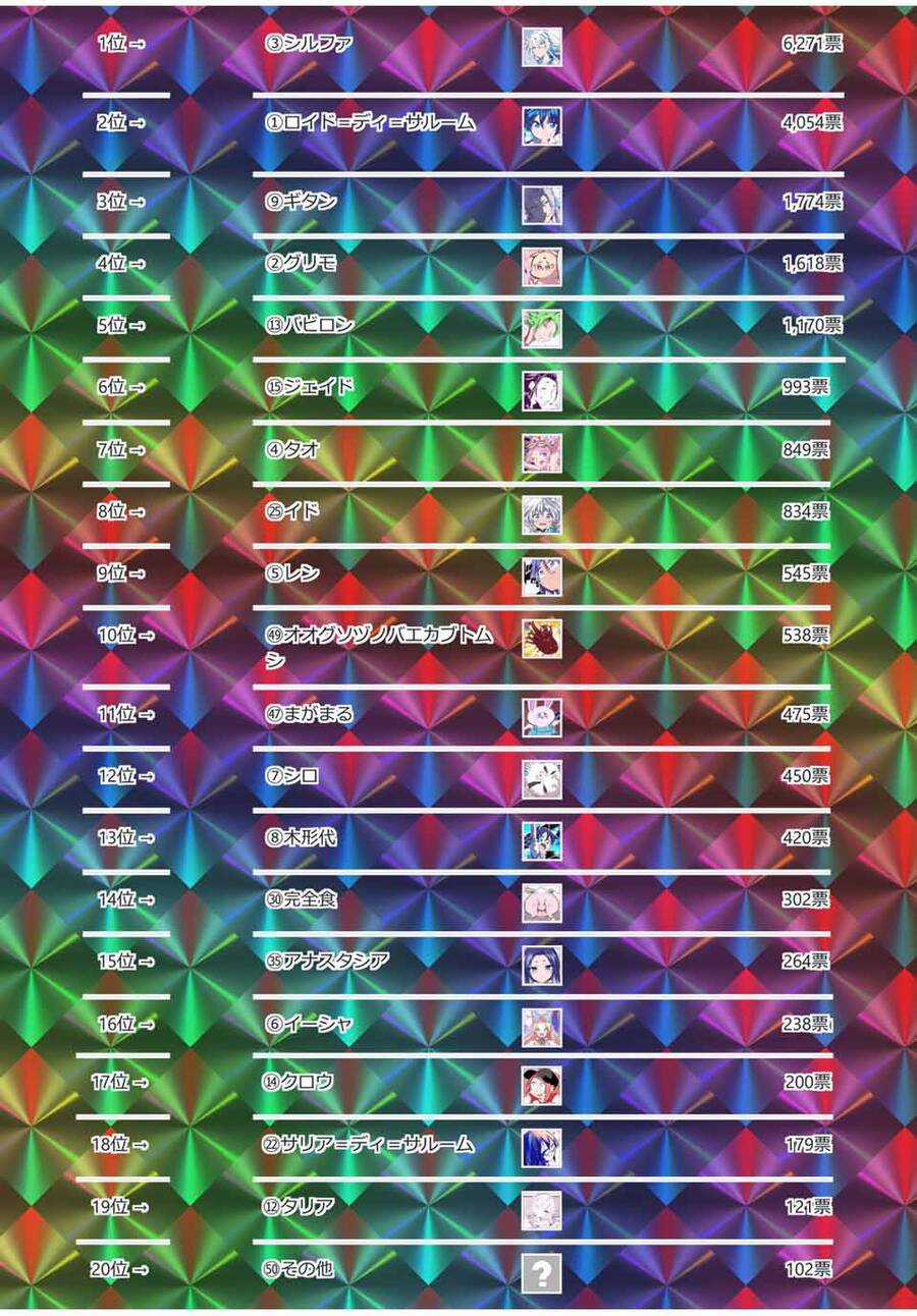 Chuyển Sinh Thành Thất Hoàng Tử Chapter 147.5 trang 9