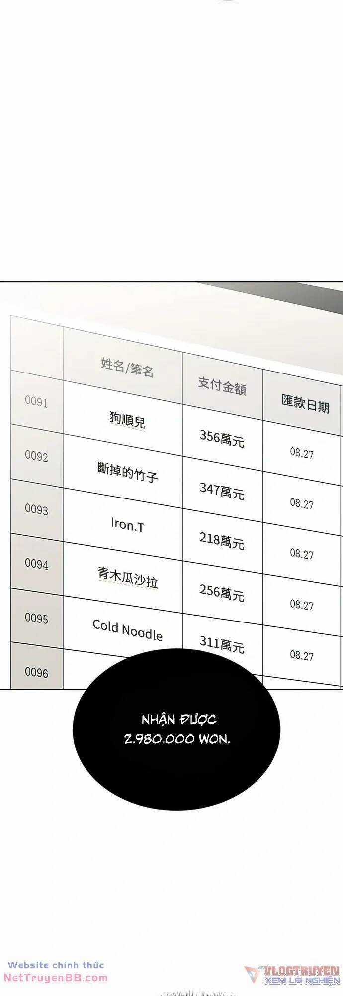 Chuyển Sinh Trở Thành Nhân Viên Mới Chapter 16 trang 57