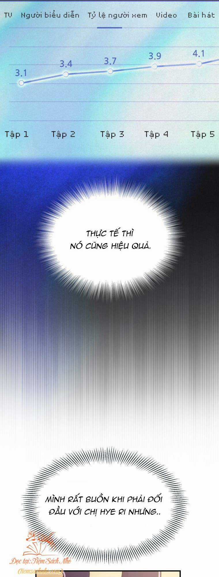 Cô Gái Cứu Tinh Được Yêu Mến Chapter 7 trang 23