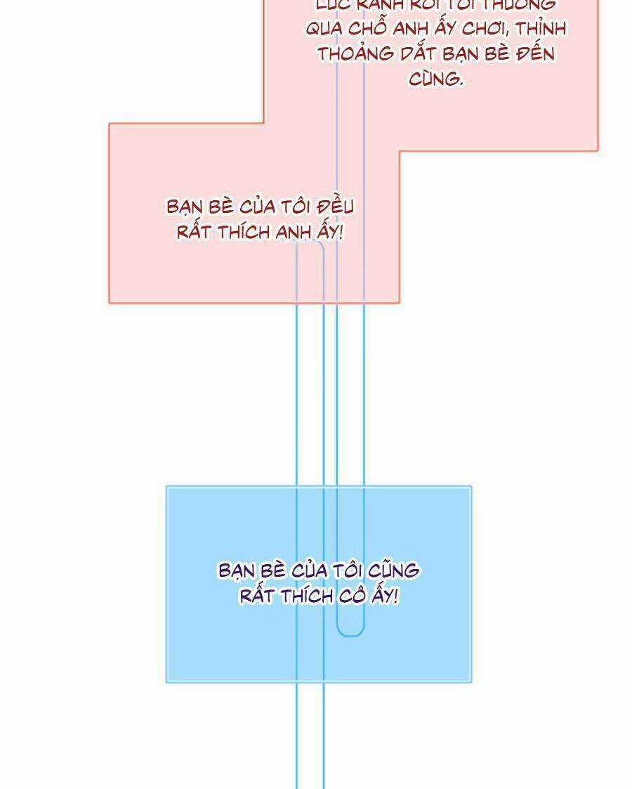 Con Tim Rung Động 3 Chapter 41 trang 104