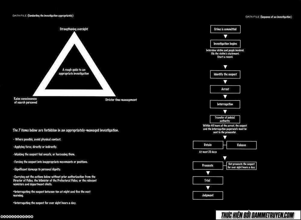 Công Lý Và Bóng Tối Chapter 25 trang 19
