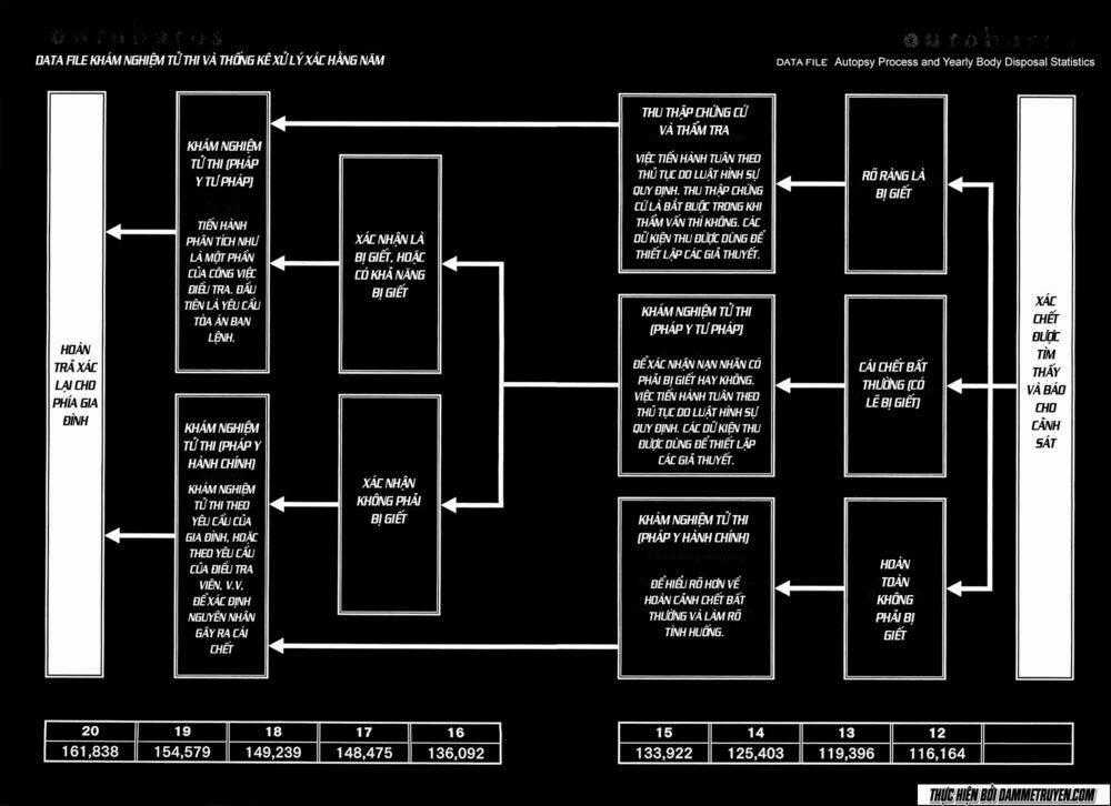 Công Lý Và Bóng Tối Chapter 51 trang 19