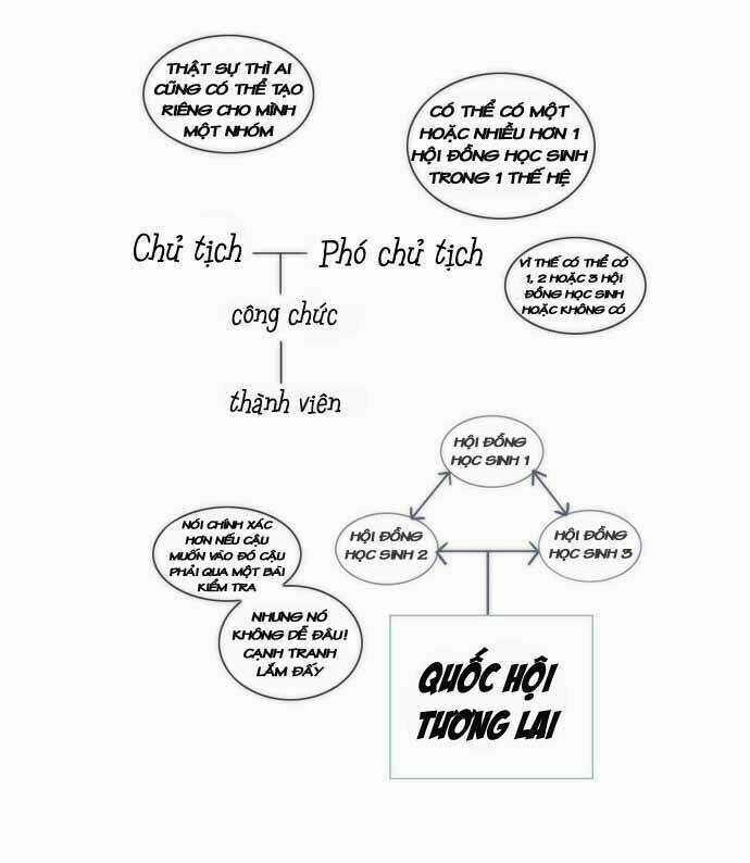 Crepuscule Chapter 25 trang 10