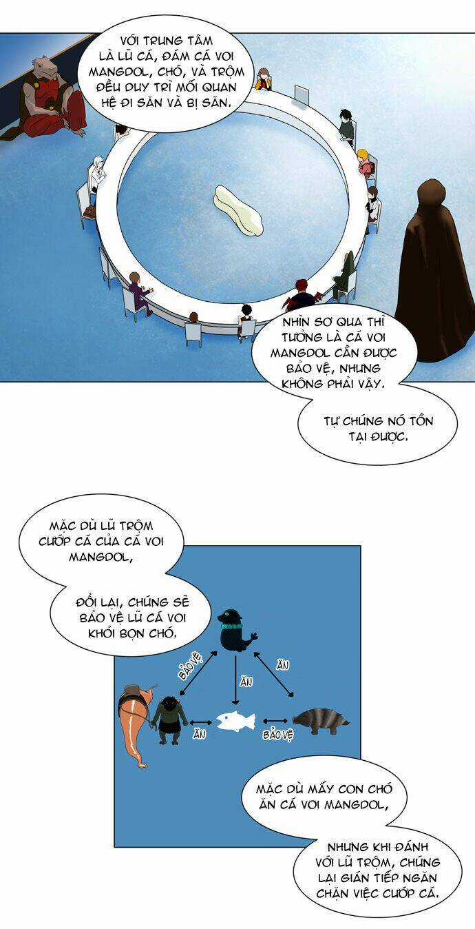 Cuộc Chiến Trong Tòa Tháp - Tower Of God Chapter 62 trang 1