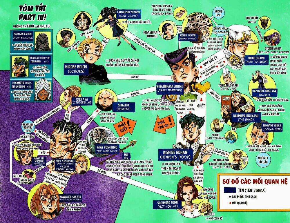 Cuộc Phiêu Lưu Bí Ẩn Chapter 412 trang 2