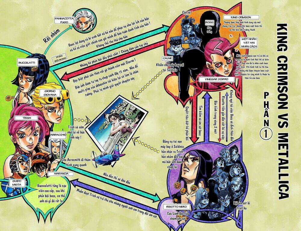 Cuộc Phiêu Lưu Bí Ẩn Chapter 544 trang 1