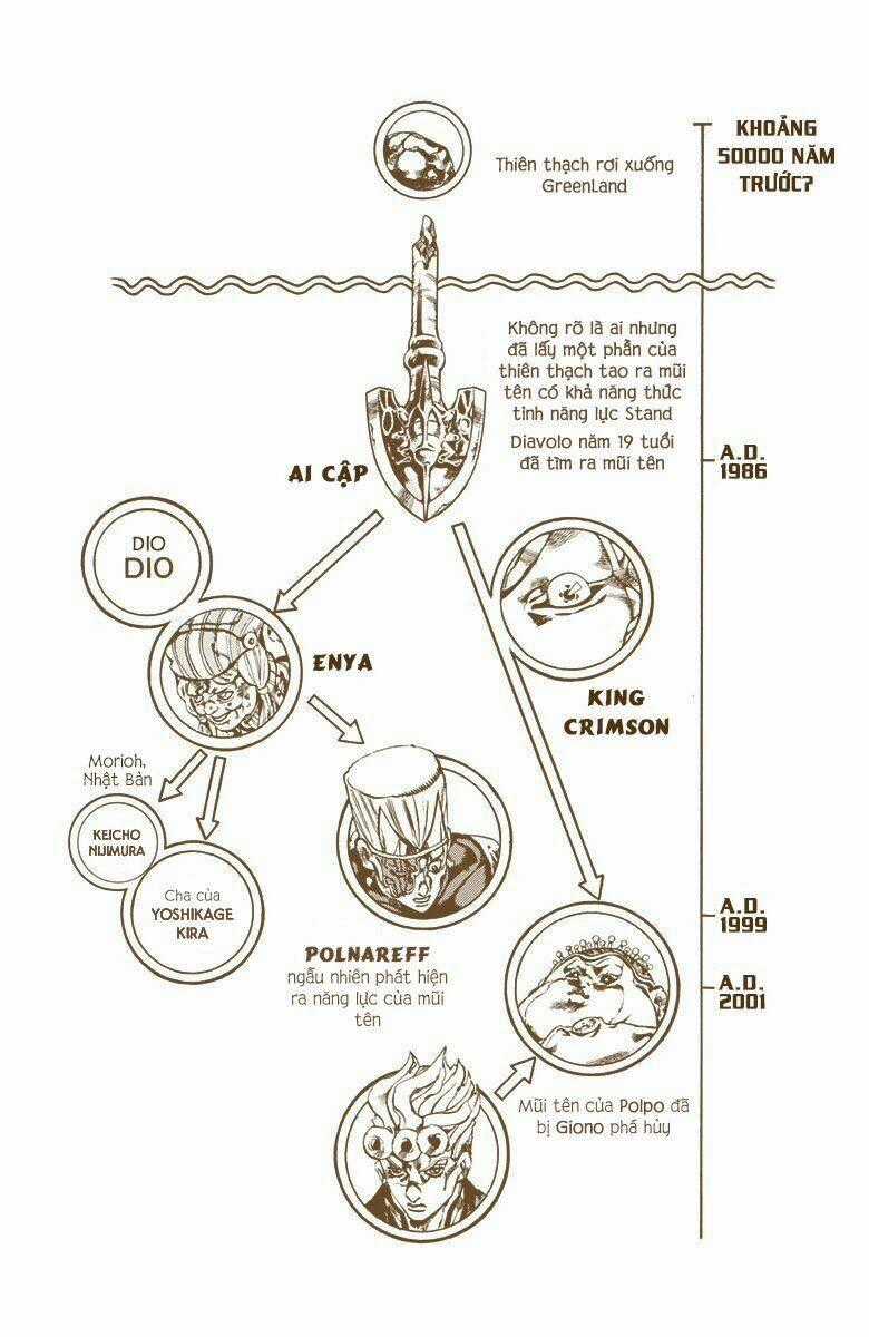 Cuộc Phiêu Lưu Bí Ẩn Chapter 581 trang 17