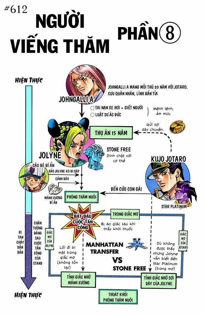 Cuộc Phiêu Lưu Bí Ẩn Chapter 612 trang 2