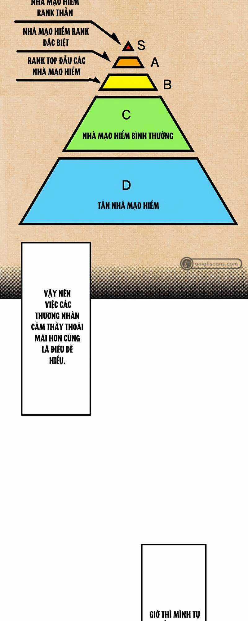 Cuộc Sống Của Một Pháp Sư Xuyên Không Thế Giới Khác Chapter 7 trang 12