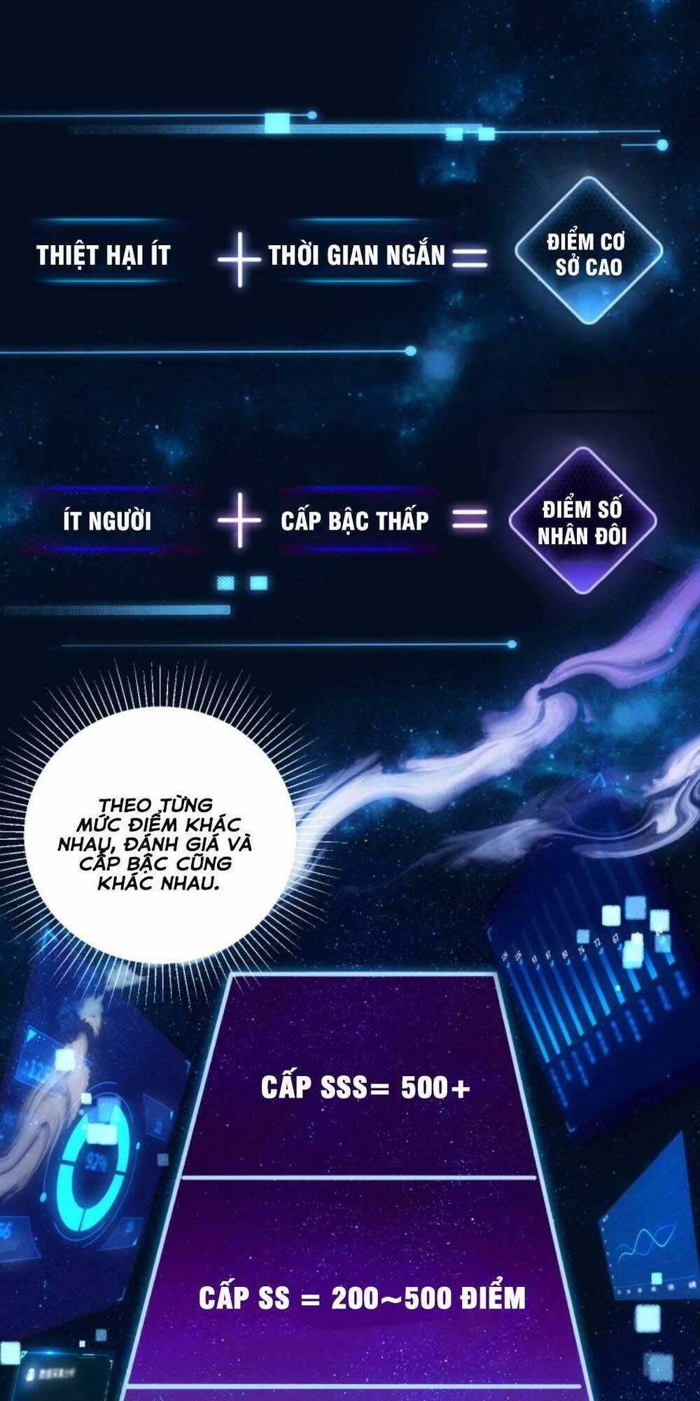 Cướp Đoạt Vô Số Thiên Phú, Ta Trở Thành Thần Ở Thời Đại Toàn Dân Chuyển Chức Chapter 6 trang 2