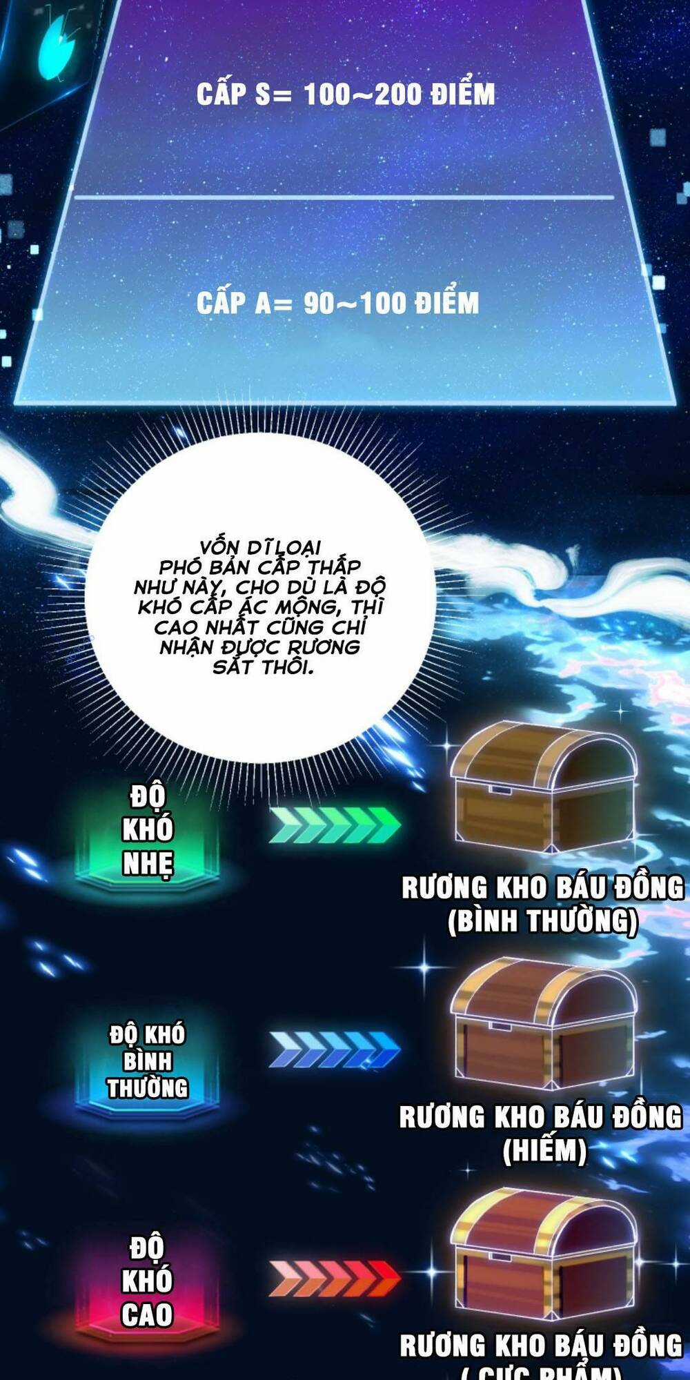 Cướp Đoạt Vô Số Thiên Phú, Ta Trở Thành Thần Ở Thời Đại Toàn Dân Chuyển Chức Chapter 6 trang 3