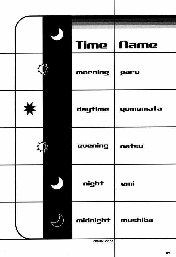 Cửu Vĩ Hồ Ly - Doujinshi Timeline Chapter 4 trang 25