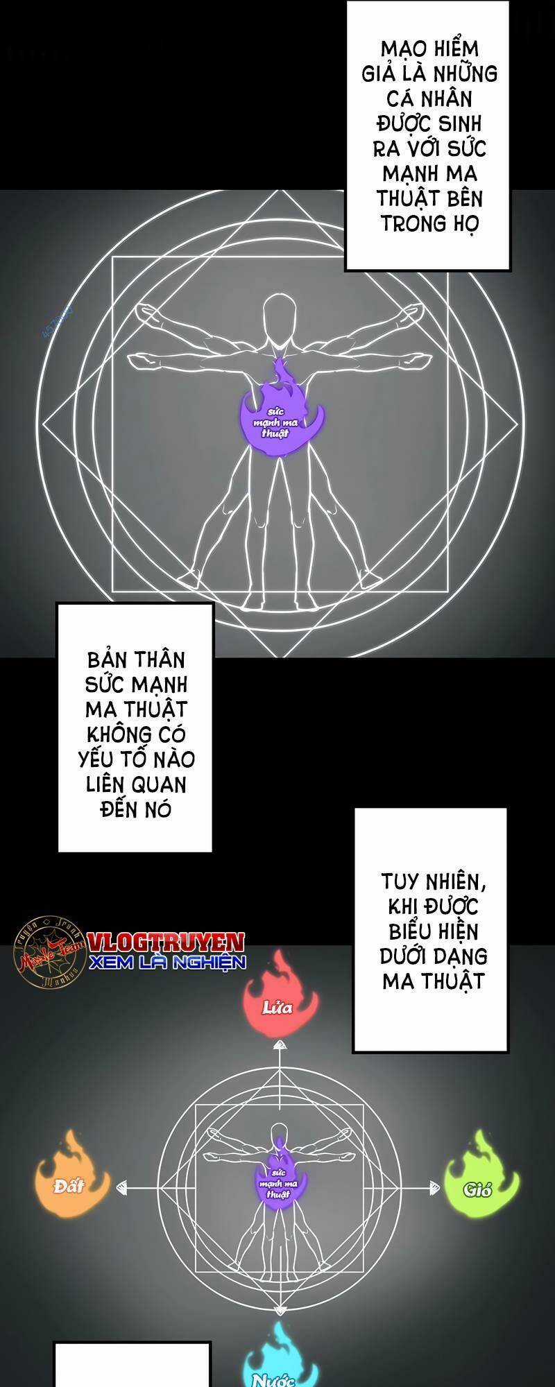 Đặc Chủng Binh Mạnh Nhất Chinh Phục Hầm Ngục Tại Dị Giới Chapter 8 trang 33