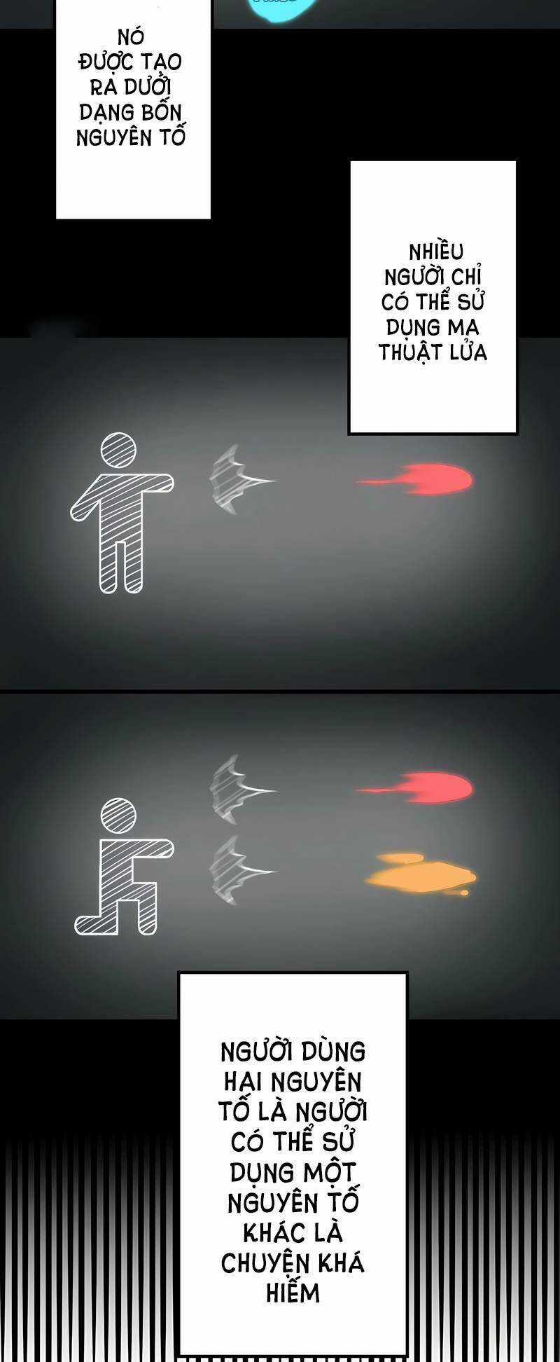 Đặc Chủng Binh Mạnh Nhất Chinh Phục Hầm Ngục Tại Dị Giới Chapter 8 trang 34