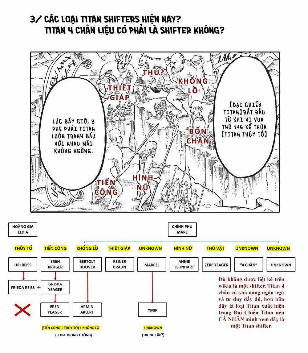 Đại Chiến Người Khổng Lồ Chapter 88 trang 49