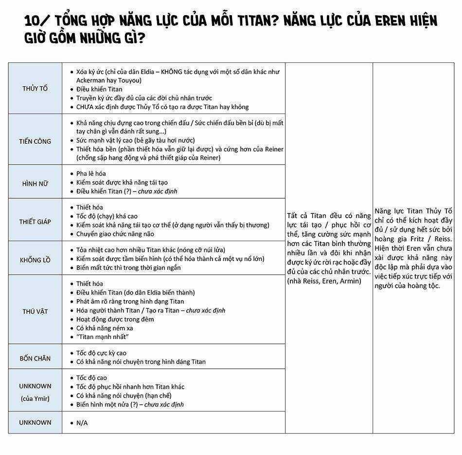 Đại Chiến Người Khổng Lồ Chapter 88 trang 56