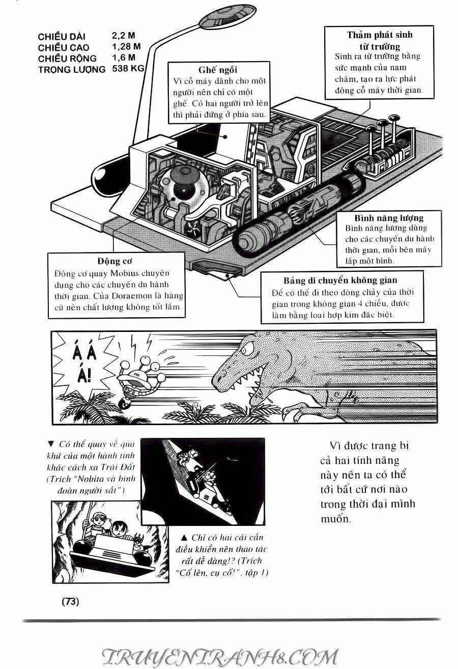 Đại Từ Điển Doraemon Chapter 1 trang 69