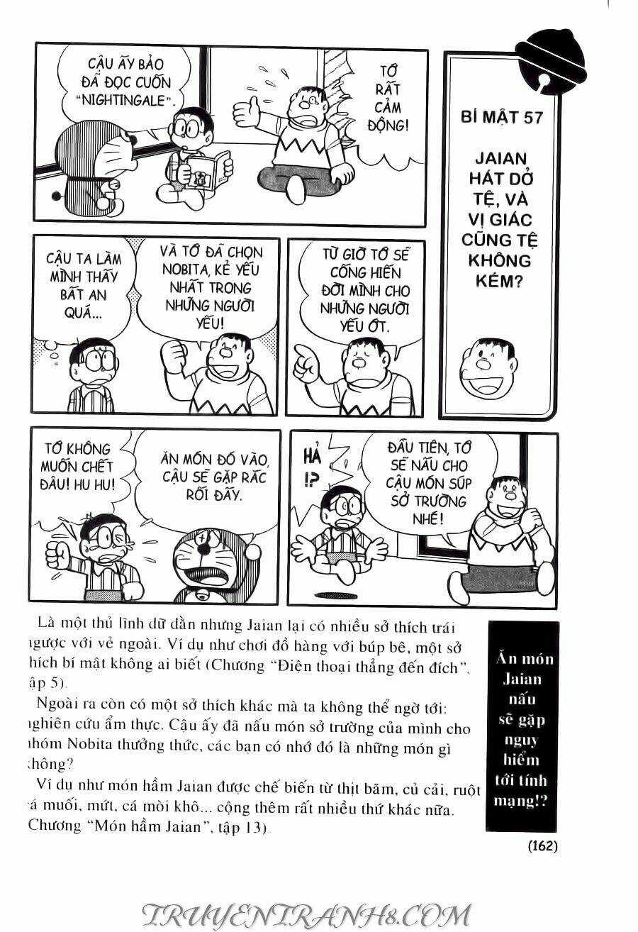 Đại Từ Điển Doraemon Chapter 3 trang 10