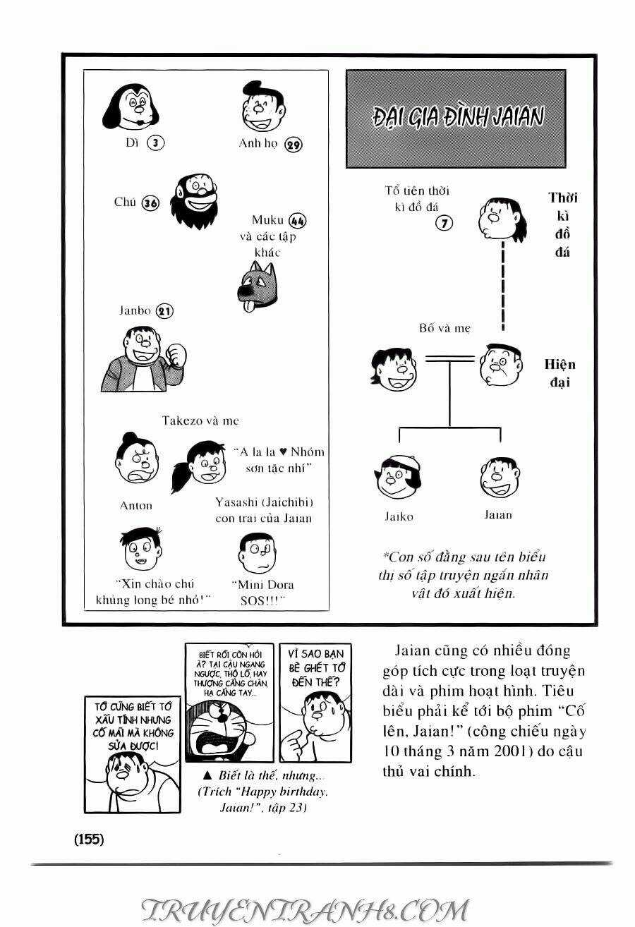 Đại Từ Điển Doraemon Chapter 3 trang 3