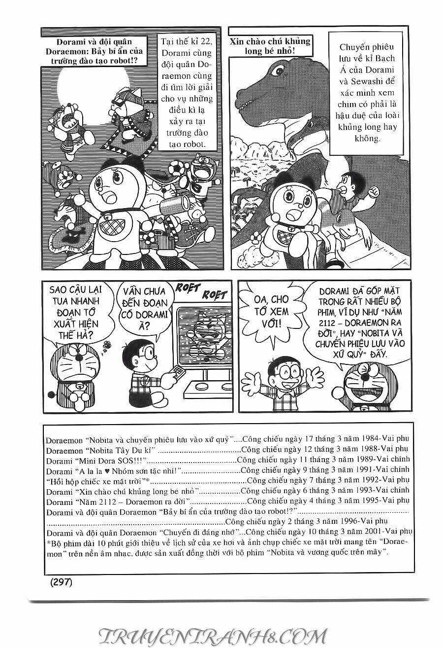 Đại Từ Điển Doraemon Chapter 8 trang 17