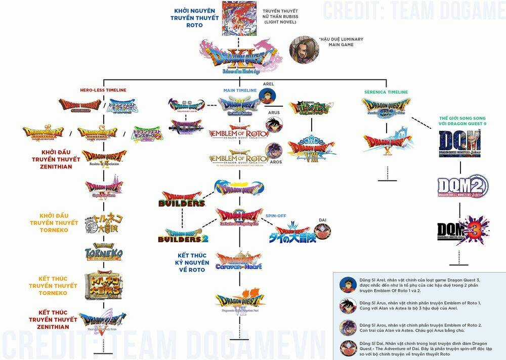 Dấu Ấn Rồng Thiêng - Người Kế Thừa Thánh Huy Chapter 1 trang 39