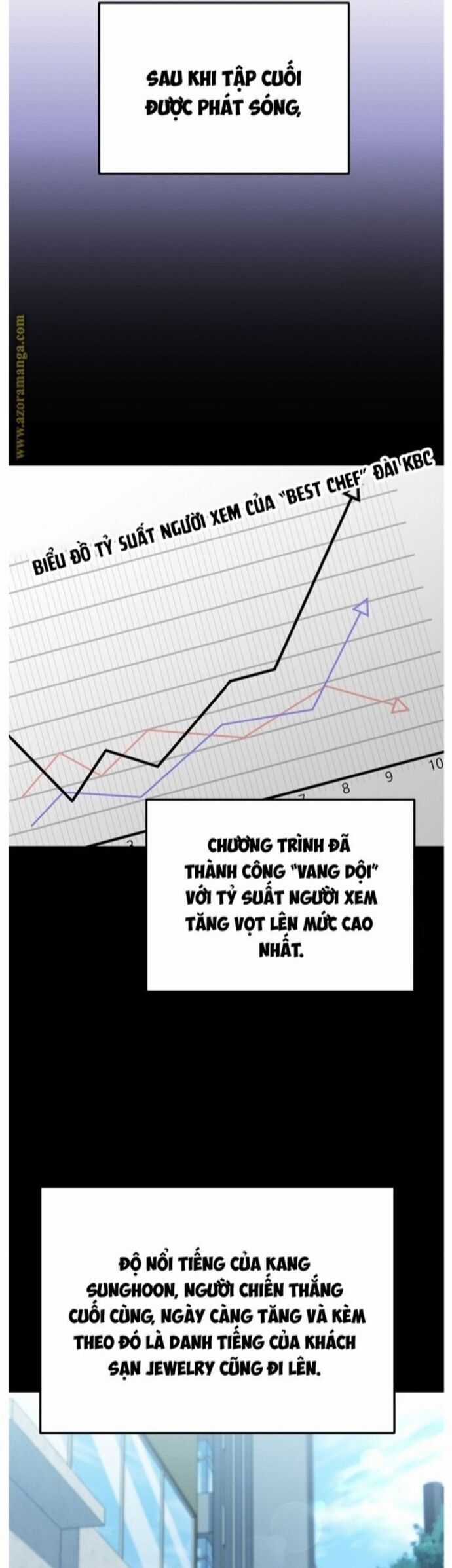 Đầu Bếp Trẻ Nhất Tới Từ Khách Sạn Hạng Ba Chương 98 trang 38