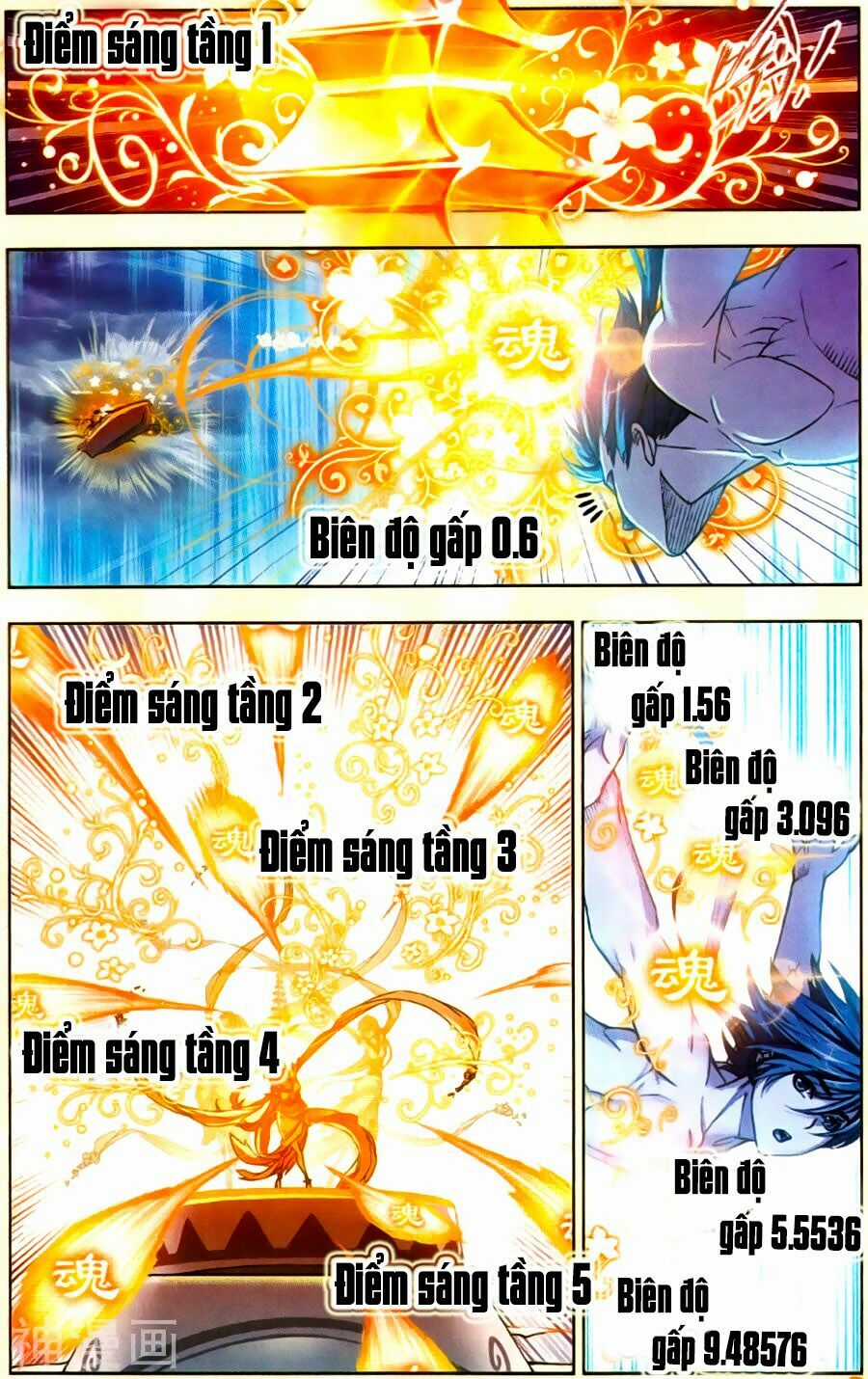 Đấu La Đại Lục 5 Chapter 197 trang 21
