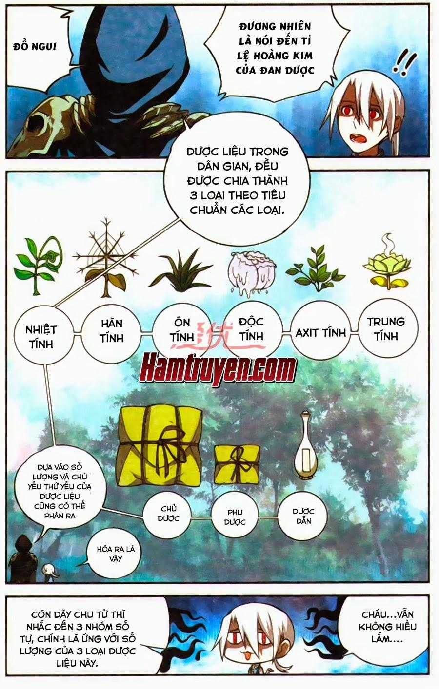 Đấu Phá Thương Khung Tiền Truyện Chapter 7 trang 19