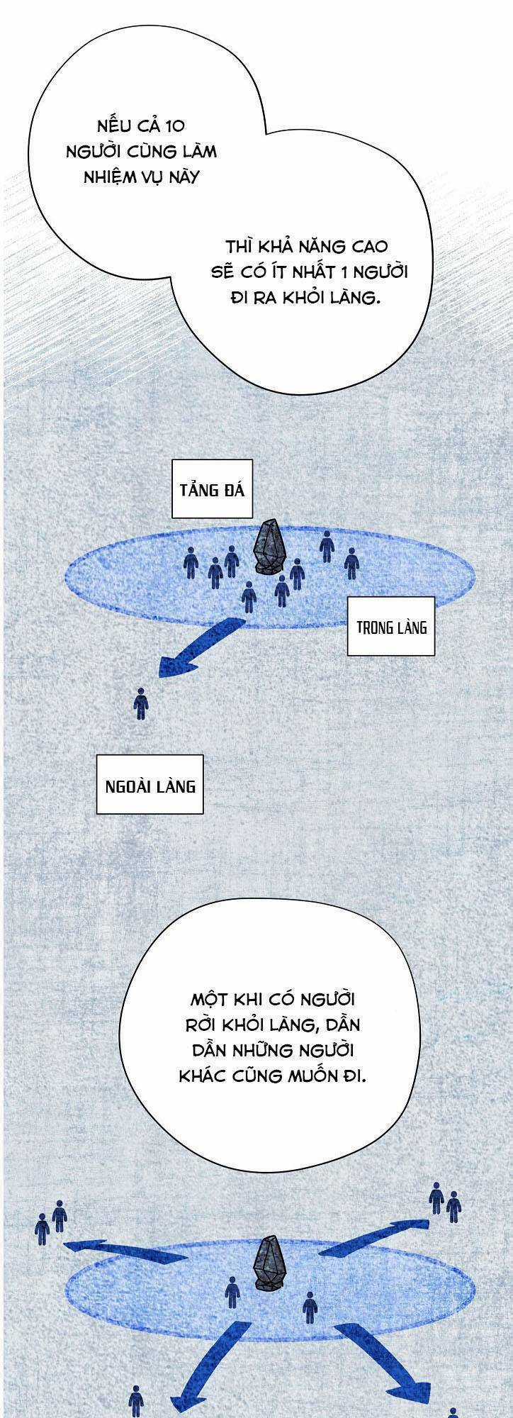 Đấu Trường Sinh Tử Chapter 7 trang 4