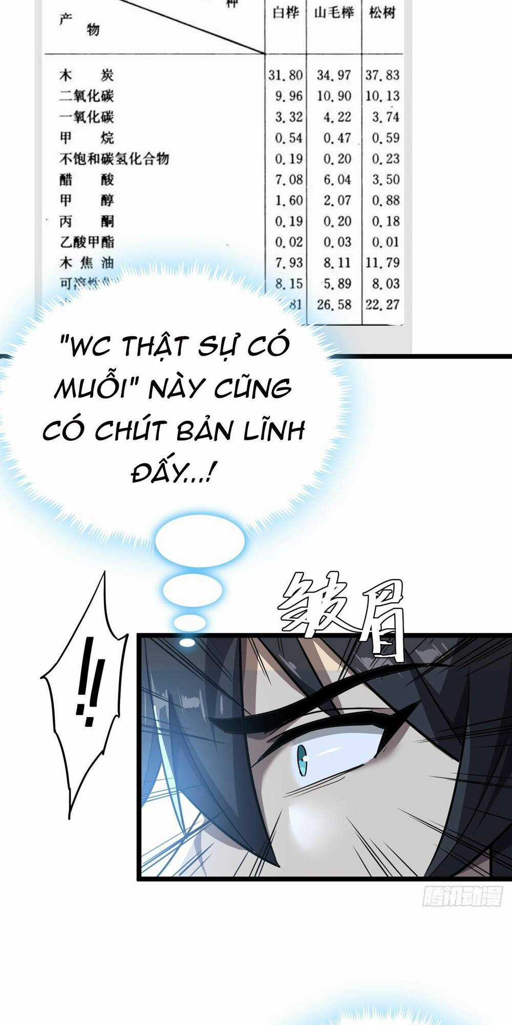 Đây Là Trò Chơi Thật Sao? Chapter 17 trang 48