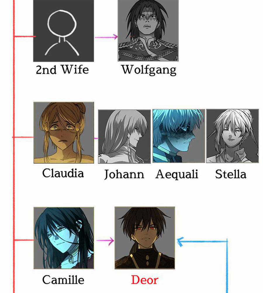 Deor! Chapter 65 trang 17