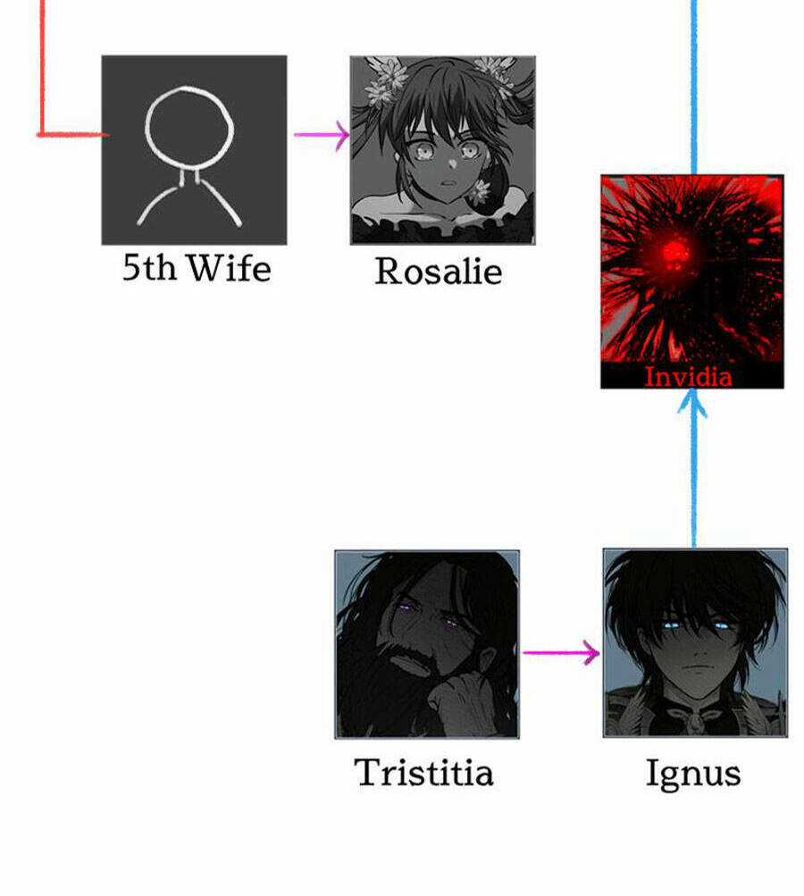 Deor! Chapter 65 trang 18