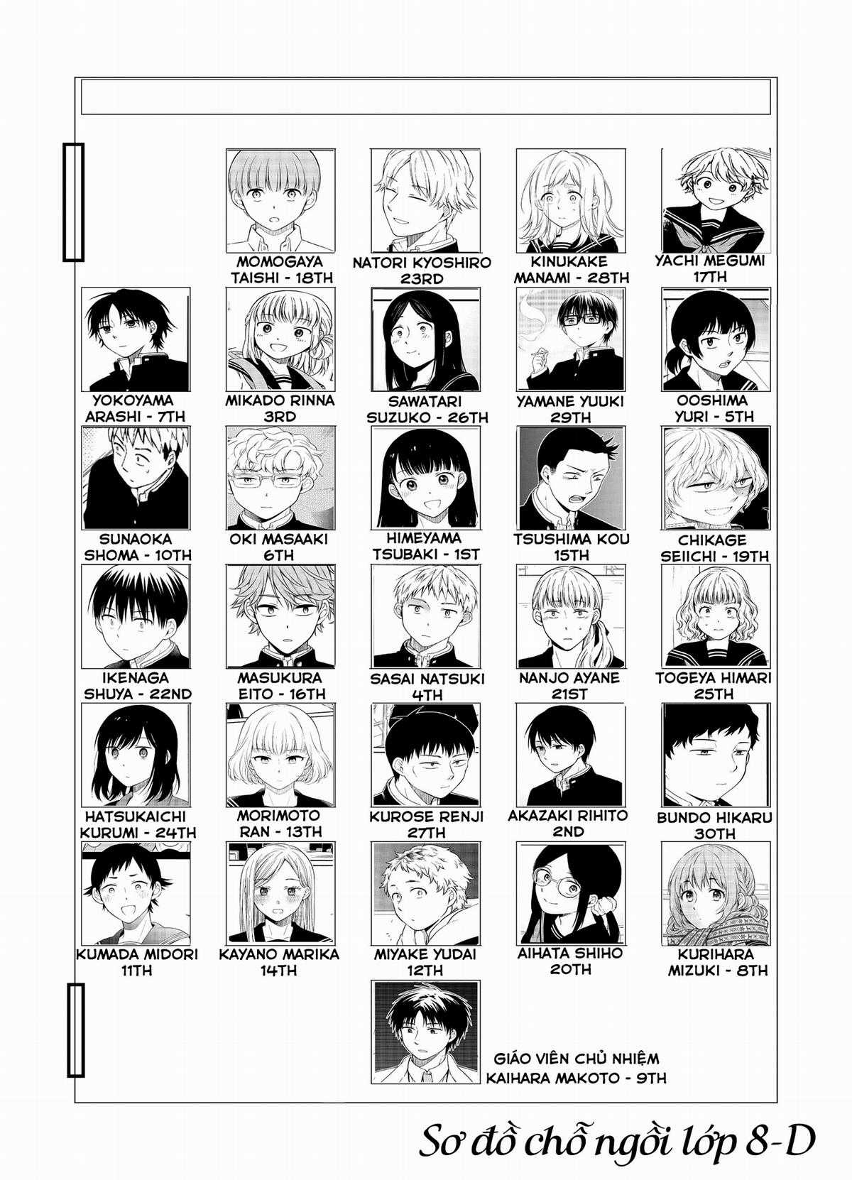 Di Thư Trên Bàn Chapter 43.5 trang 2