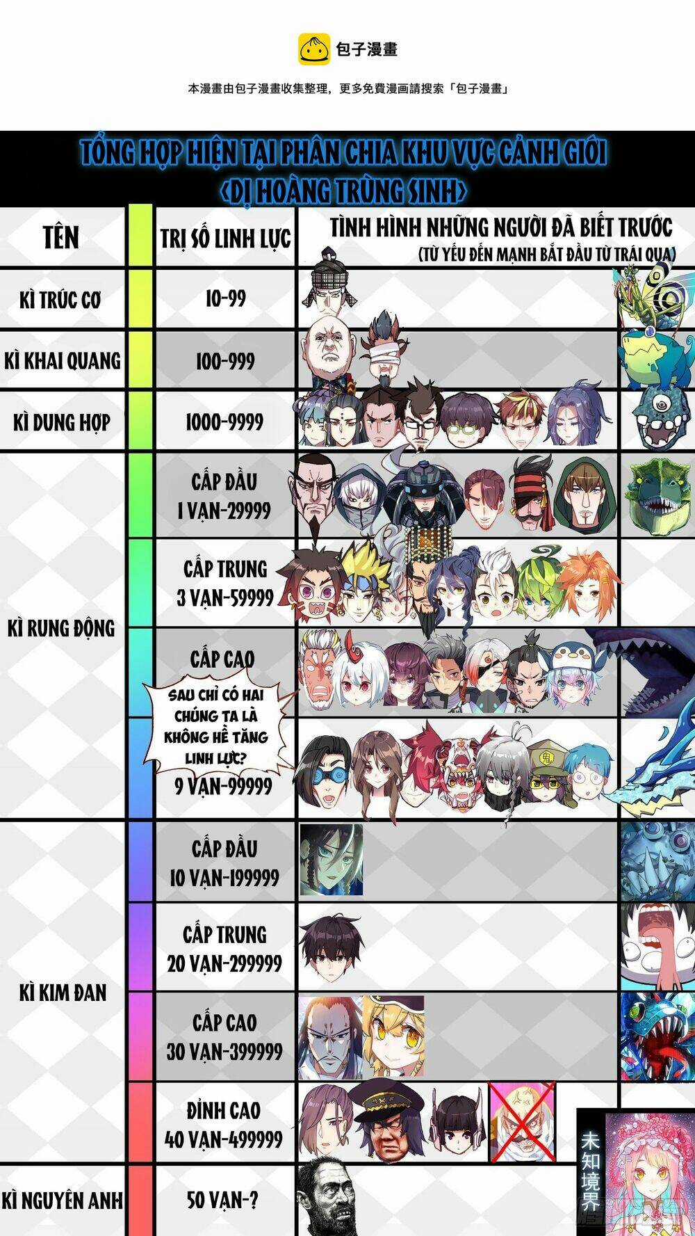 Dị Tộc Trùng Sinh Chapter 274 trang 2