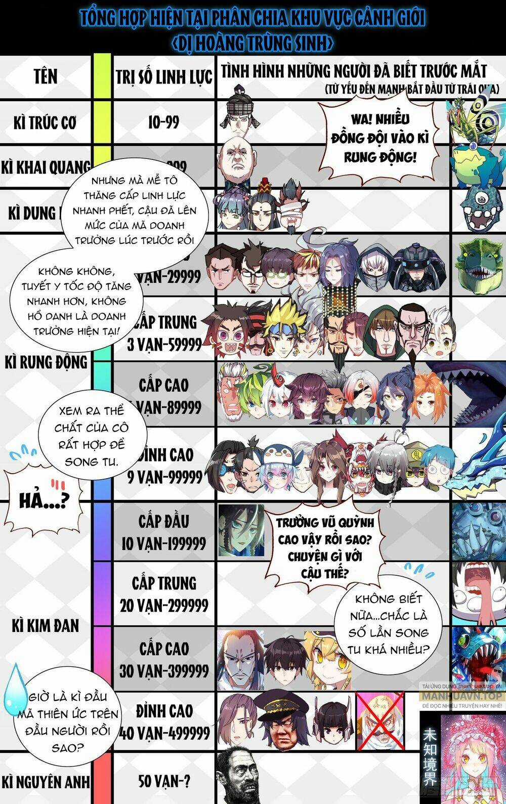 Dị Tộc Trùng Sinh Chapter 276 trang 9